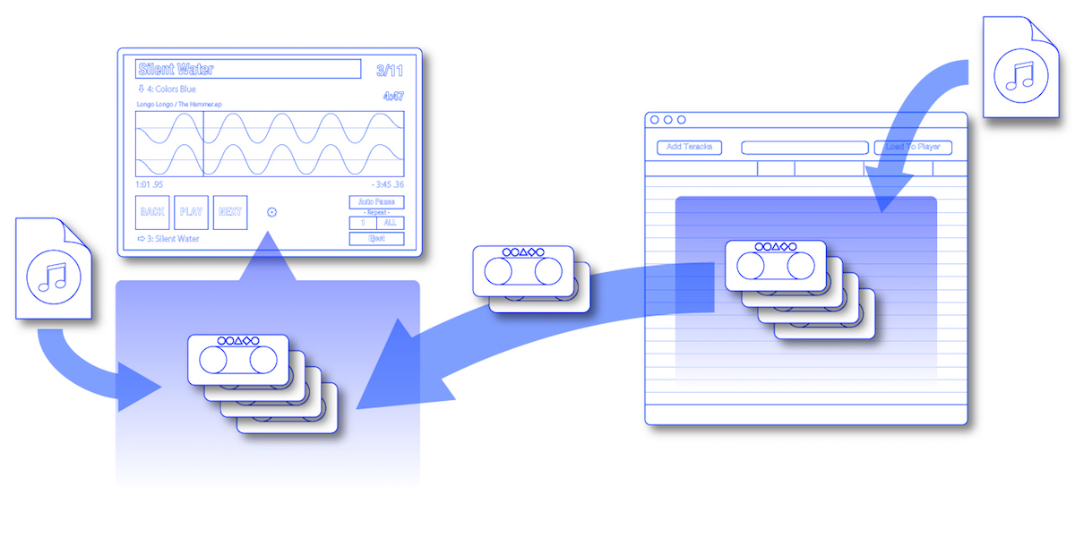 figure001_Track.jpg