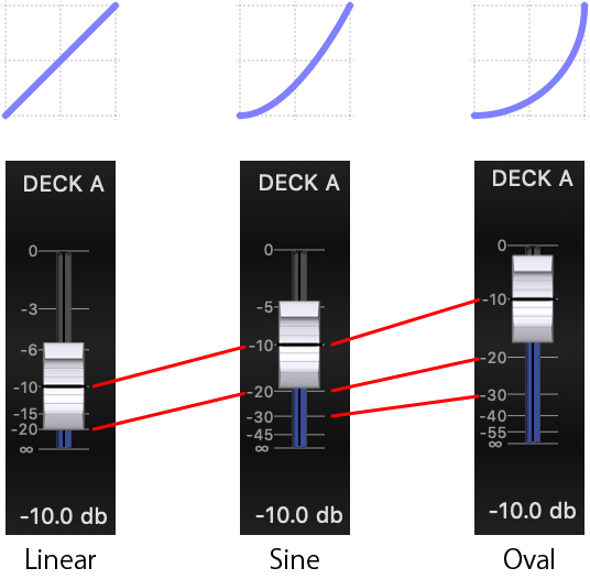 Fader Curve